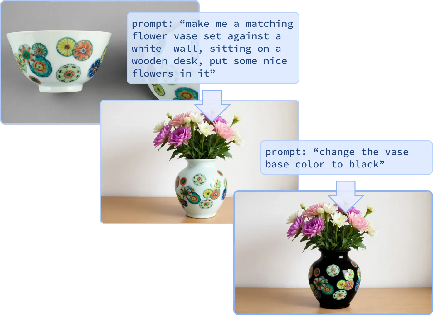 A pioneer for iterative image editing