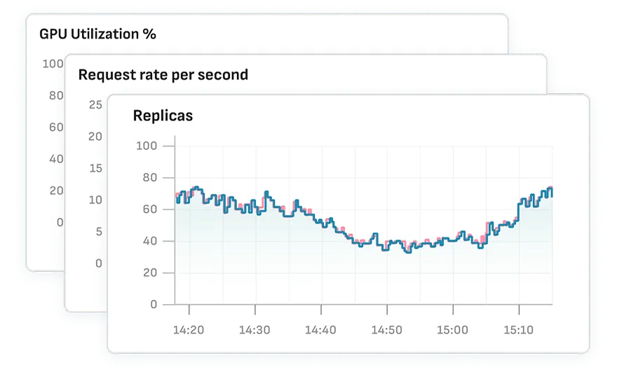 Metrics image