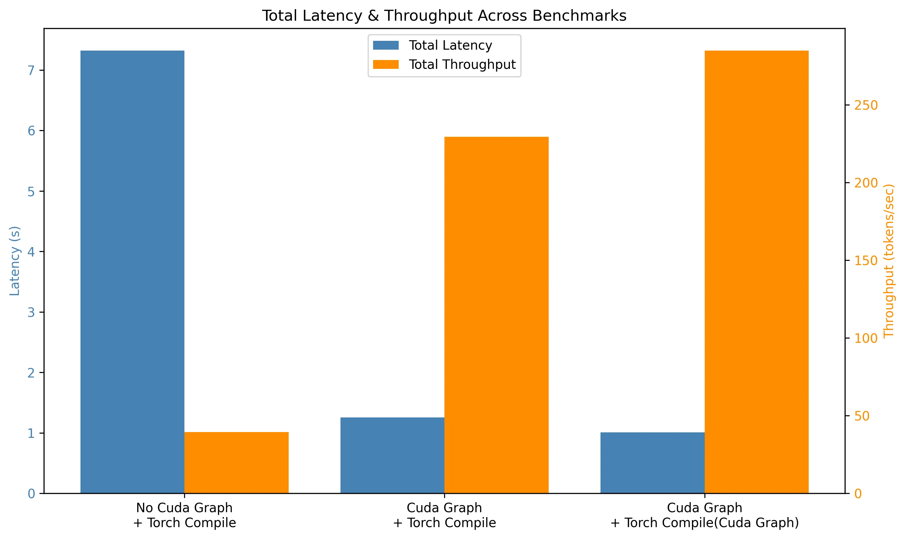 cuda graph benchmark