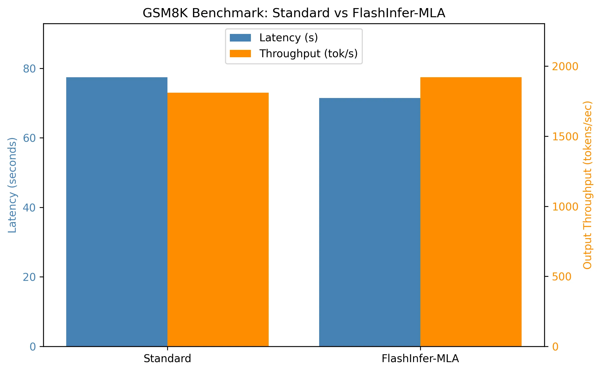 flashinfer mla