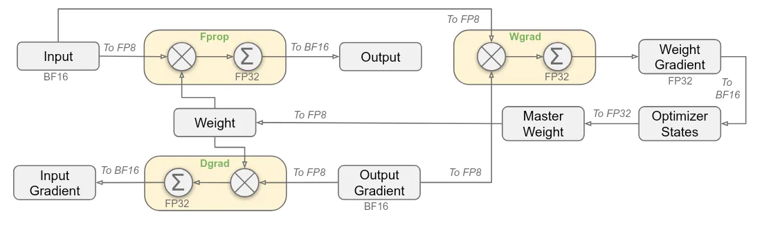 fp8 deepseek