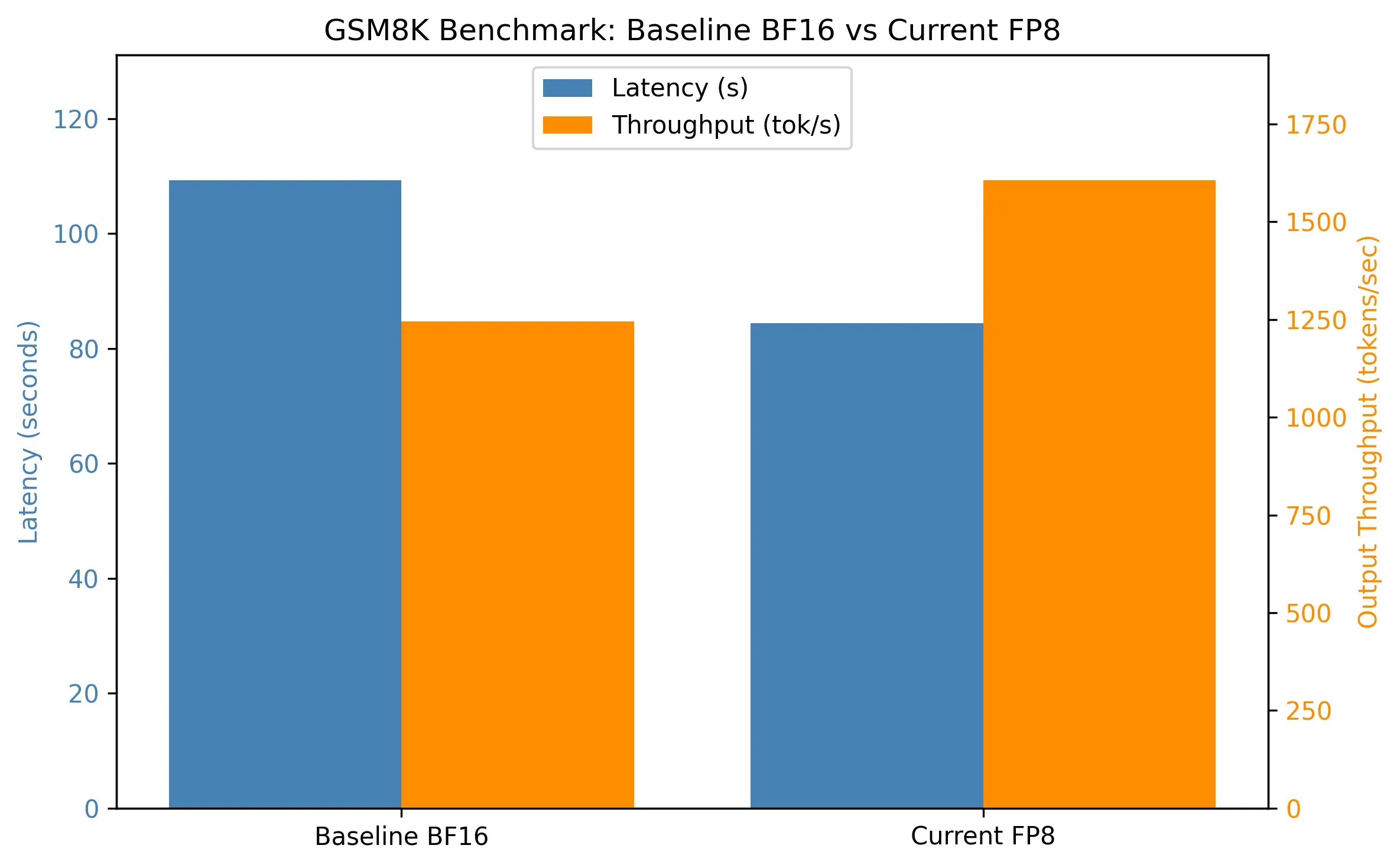 fp8 vs bf16