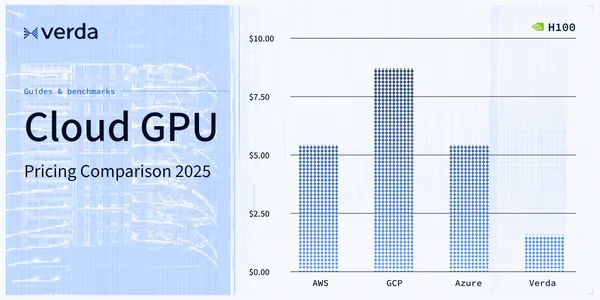 Cloud GPU Pricing Comparison in 2025