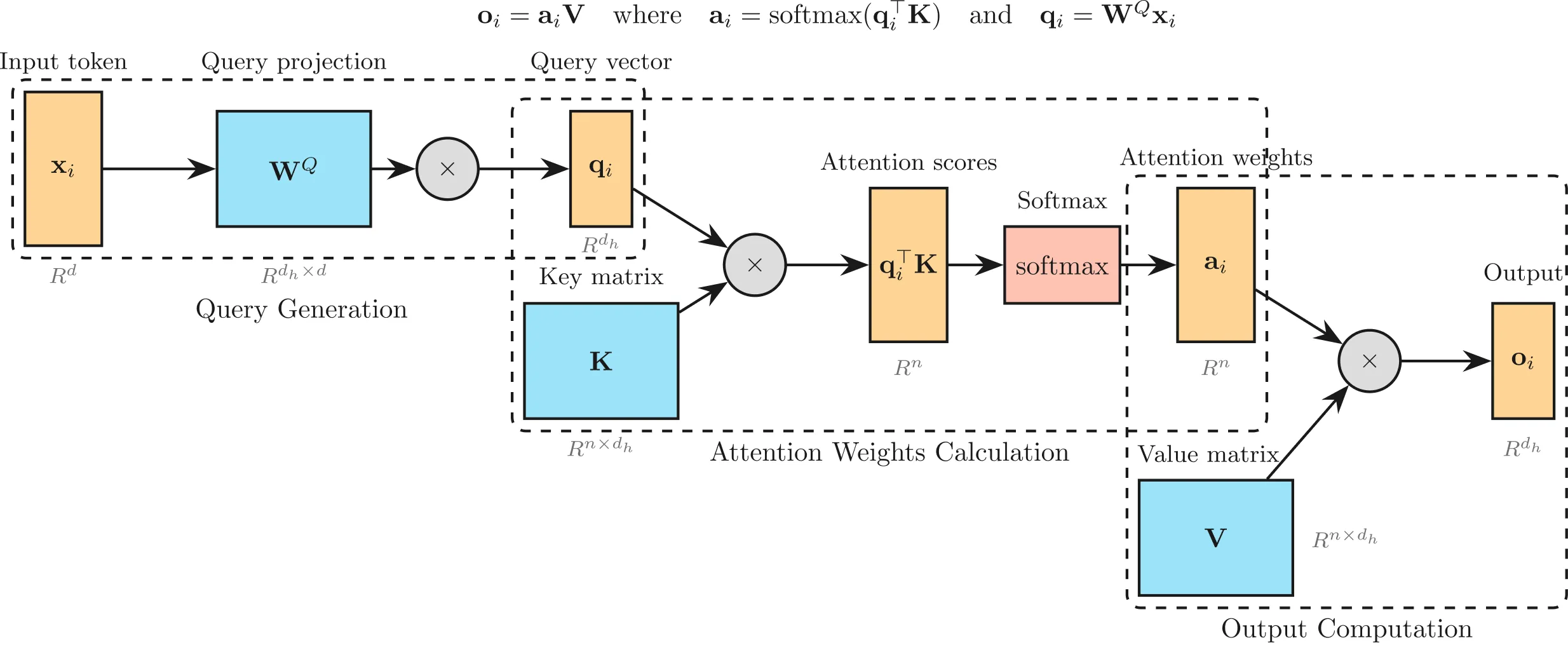 MLA - figure 1 v4