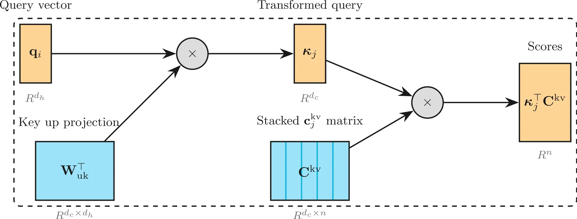 MLA - figure 3 v4