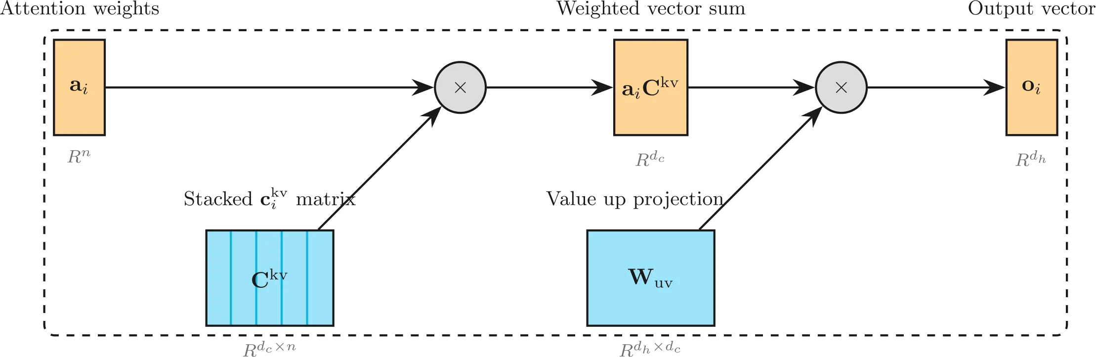 MLA - figure 4 v4