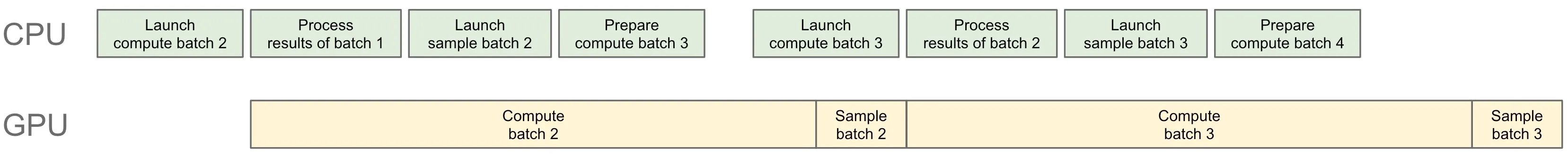 overlap scheduler