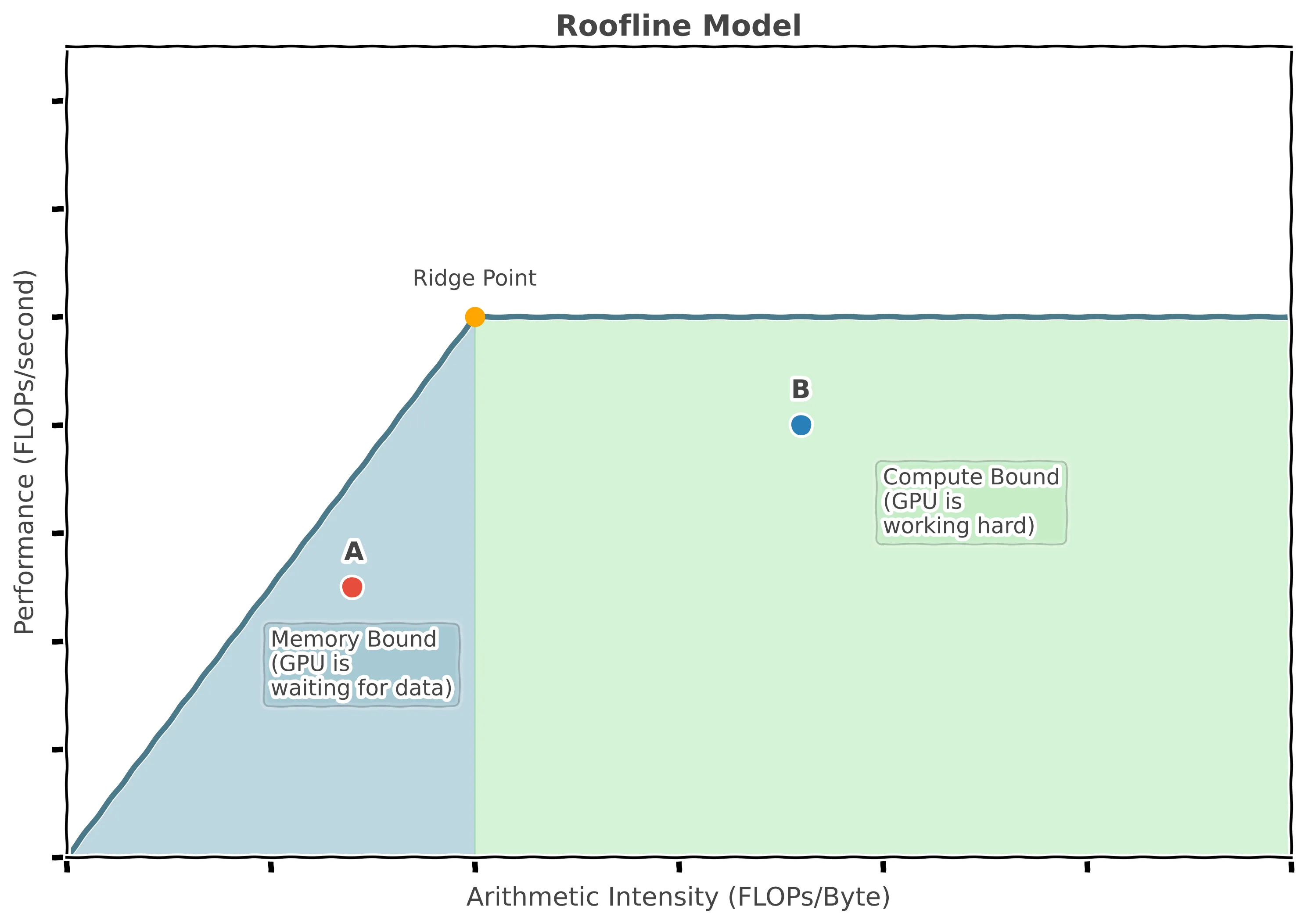 roofline model