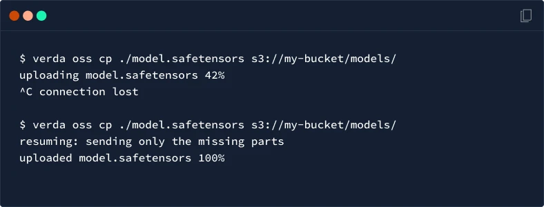 Verda CLI resuming an interrupted model upload and sending only the missing parts.