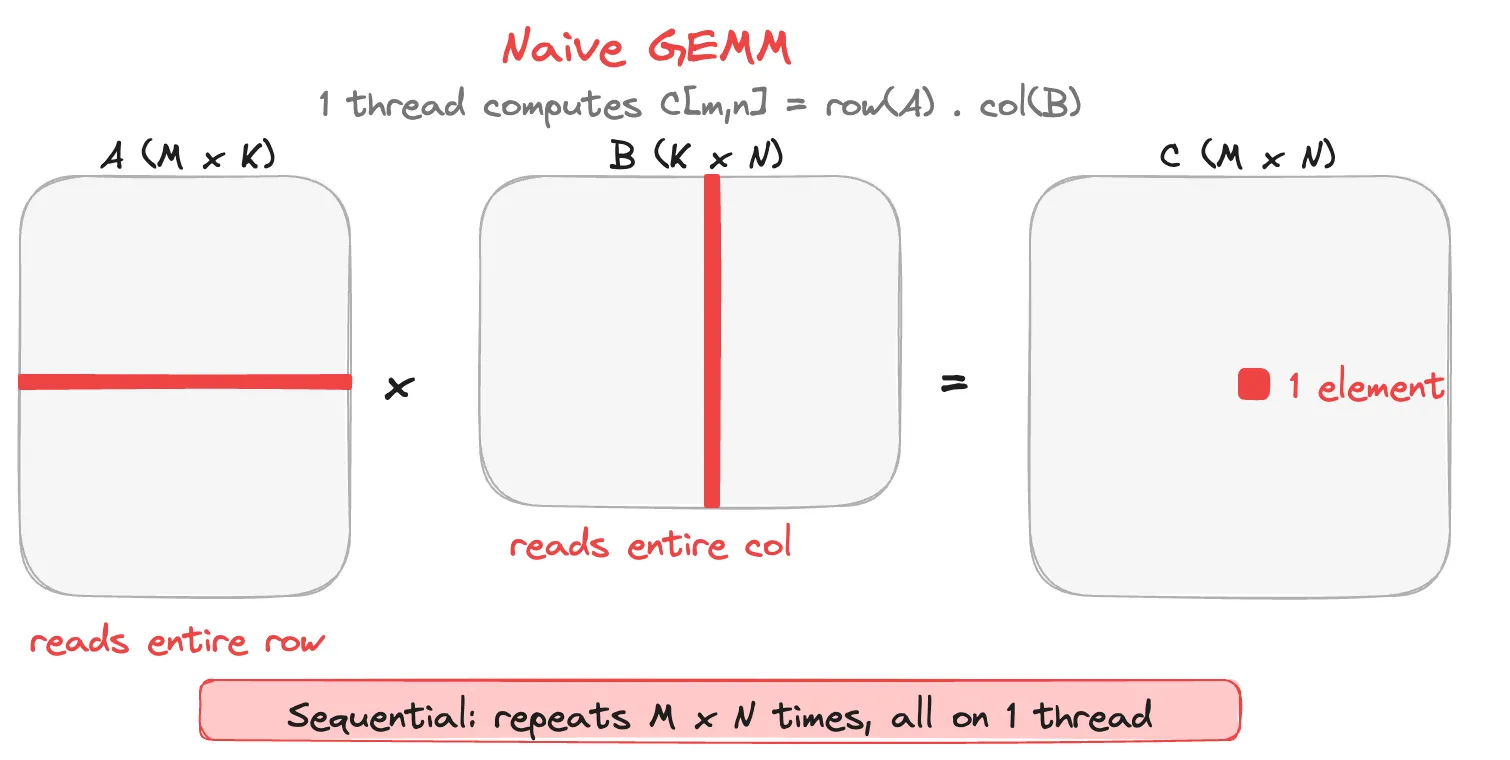 naive-gemm